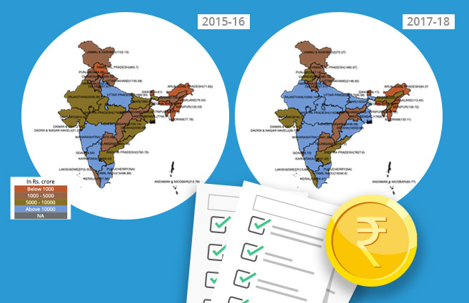 Banner of State/UT-wise Disbursement of Loans under Pradhan Mantri Mudra Yojana from 2015-16 to 2017-18