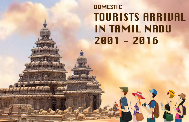 Banner of Domestic Tourists Arrival in Tamil Nadu 2018