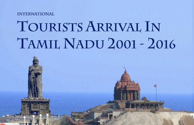 Banner of International Tourists Arrival in Tamil Nadu 2018
