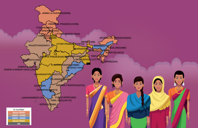 Banner of Anganwadi Workers (AWWs) in Position as on 31st December 2018