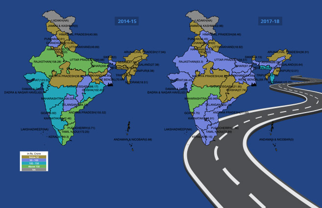 Banner of Expenditure incurred for Maintenance of National Highways in India from 2014-15 to 2017-18