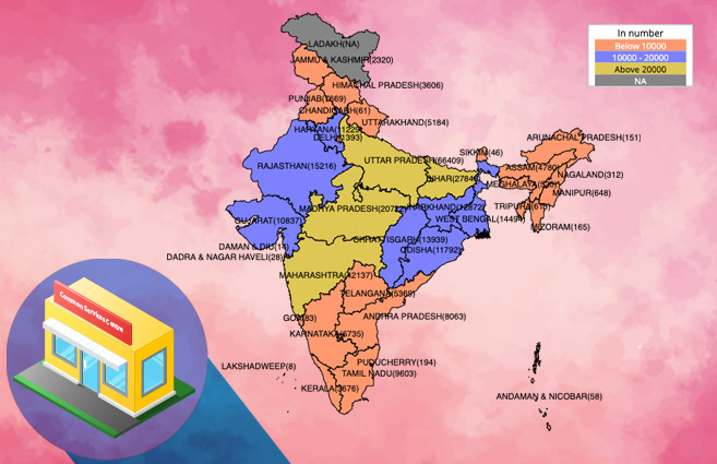 Banner of Functional Common Services Centres (CSCs) in India as on 30th November, 2018