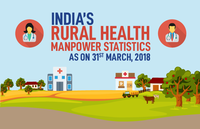 Banner of India’s Rural Health manpower statistics as on 31st March,2018
