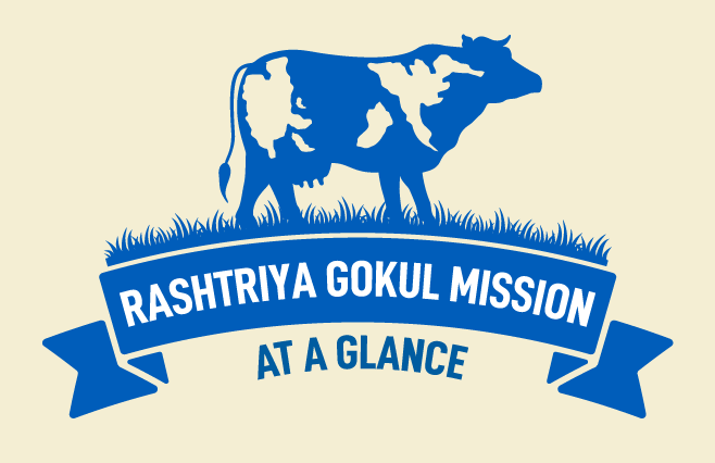Banner of Rashtriya Gokul Mission at a Glance