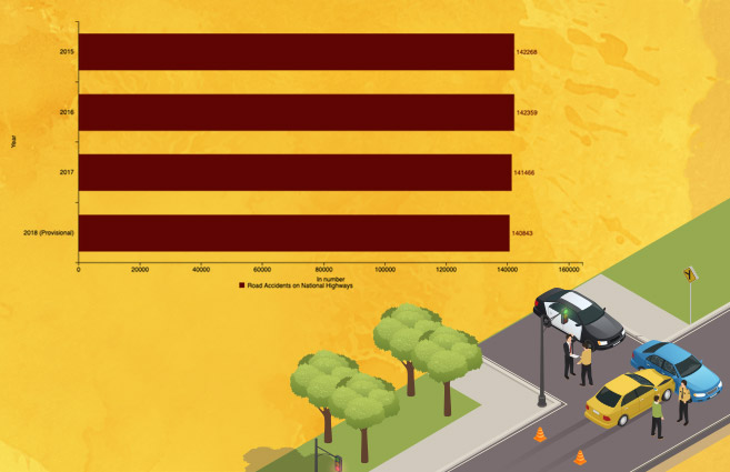 Banner of Road Accidents on National Highways in India from 2015 to 2018