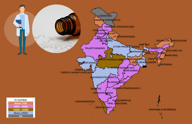 Banner of State/UT-wise AYUSH Registered Homoeopathy Practitioners (Doctors) in India as on 1st January, 2018