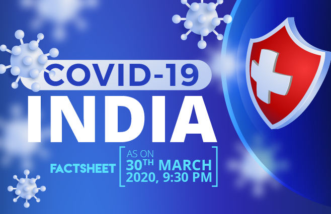 Banner of COVID-19, Coronavirus India Factsheet as on 30th March, 2020 – 9:30 PM