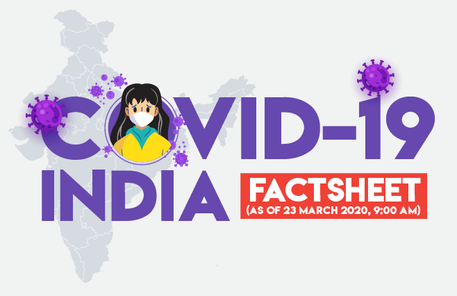 Banner of COVID-19, Coronavirus India Factsheet as of 23rd March, 2020 – 9:00 AM