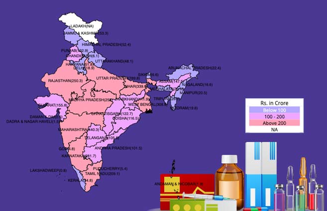 Banner of State/UT-wise Approval for Drugs under National Health Mission for 2017-18