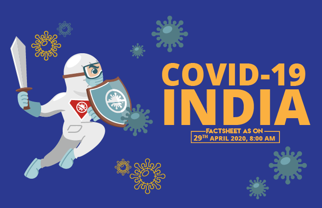 Banner of COVID-19 India Factsheet As on 29th April 2020, 8:00 AM