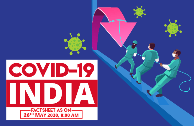 Banner of COVID-19 India Factsheet As on 26th May 2020, 8:00 AM