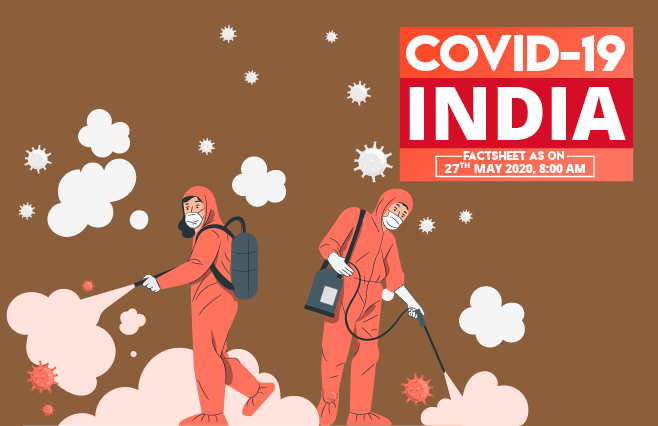 Banner of COVID-19 India Factsheet As on 27th May 2020, 8:00 AM