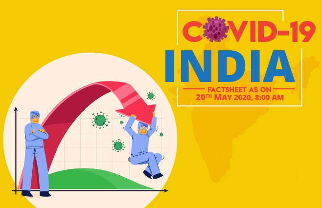 Banner of COVID-19 India Factsheet As on 20th May 2020, 8:00 AM