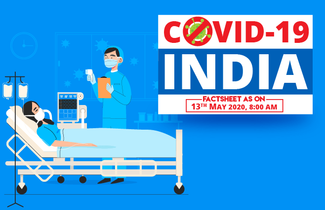 Banner of COVID-19 India Factsheet As on 13th May 2020, 8:00 AM