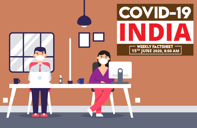 Banner of COVID-19 India Factsheet As on 15th June 2020, 8:00 AM