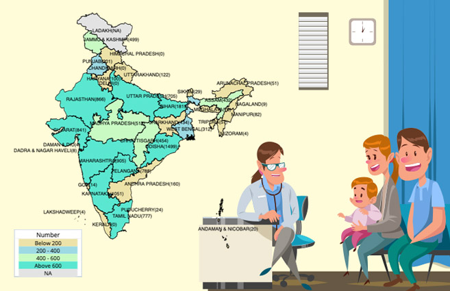 Banner of State/UT-wise Rural PHCs with Ayush Facility As on 31st March 2019