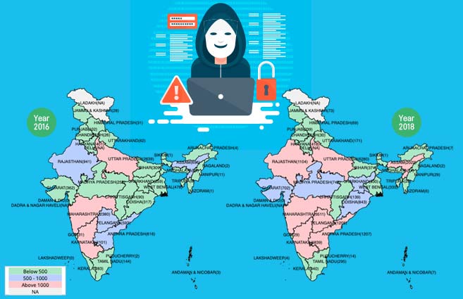Banner of State/UT-wise Cyber Crimes in India from 2016 to 2018