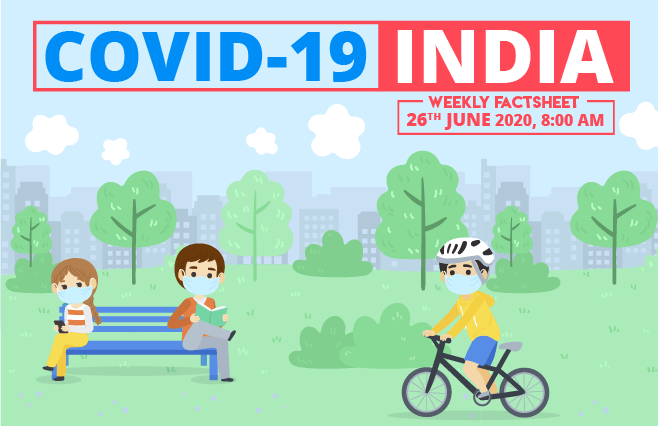 Banner of COVID-19 India Factsheet As on 26th June 2020, 8:00 AM