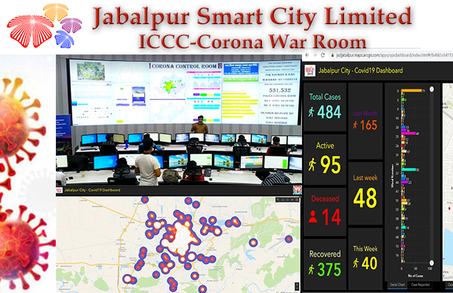 Banner of Jabalpur: Fighting COVID-19 through ICCC