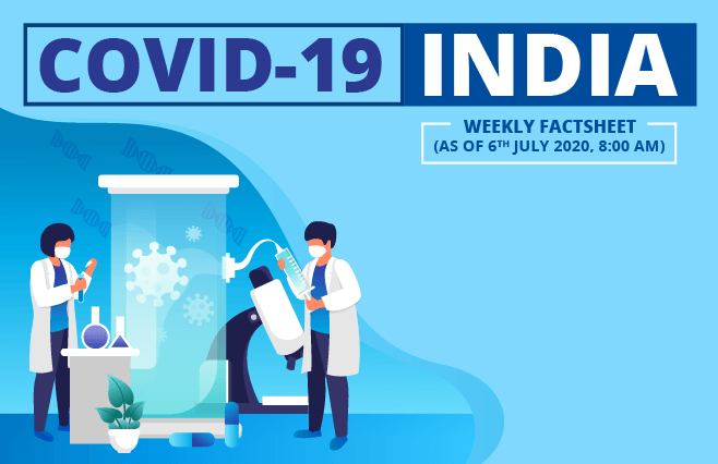 Banner of COVID-19 India Factsheet As on 06th July 2020, 8:00 AM