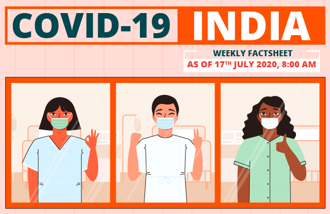 Banner of COVID-19 India Factsheet As on 17th July 2020, 8:00 AM