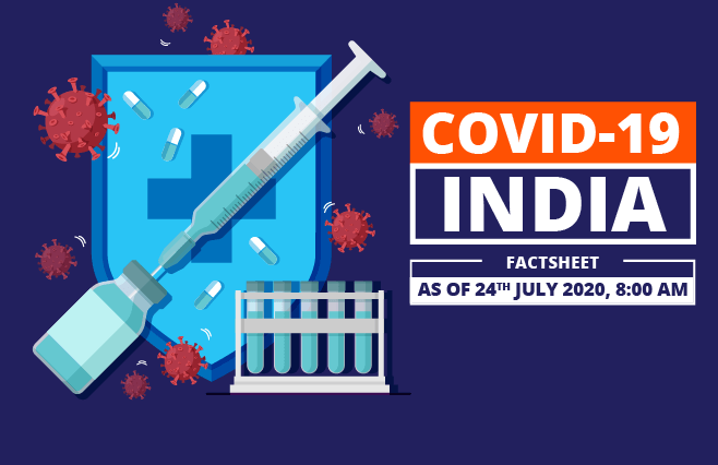 Banner of COVID-19 India Factsheet As on 24th July 2020, 8:00 AM