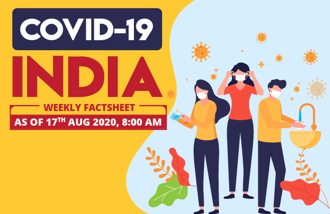 Banner of COVID-19 India Factsheet As on 17th Aug 2020, 8:00 AM