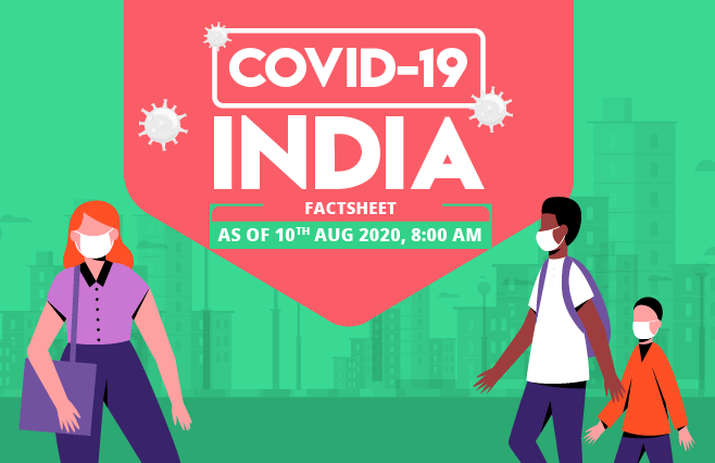 Banner of COVID-19 India Factsheet As on 10th Aug 2020, 8:00 AM