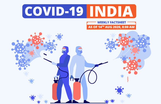 Banner of COVID-19 India Factsheet As on 14th Aug 2020, 8:00 AM