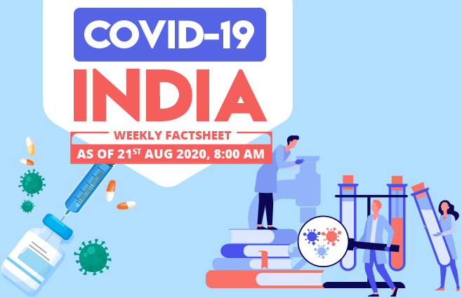 Banner of COVID-19 India Factsheet As on 21st Aug 2020, 8:00 AM