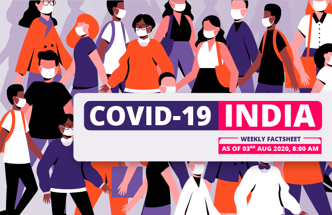 Banner of COVID-19 India Factsheet As on 03rd Aug 2020, 8:00 AM