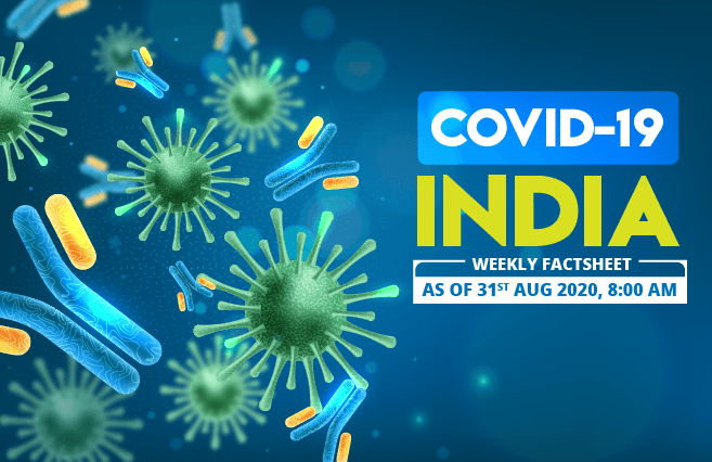 Banner of COVID-19 India Factsheet As on 31st Aug 2020, 8:00 AM