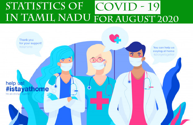 Banner of Statistics of COVID-19 in Tamil Nadu for the month of August 2020