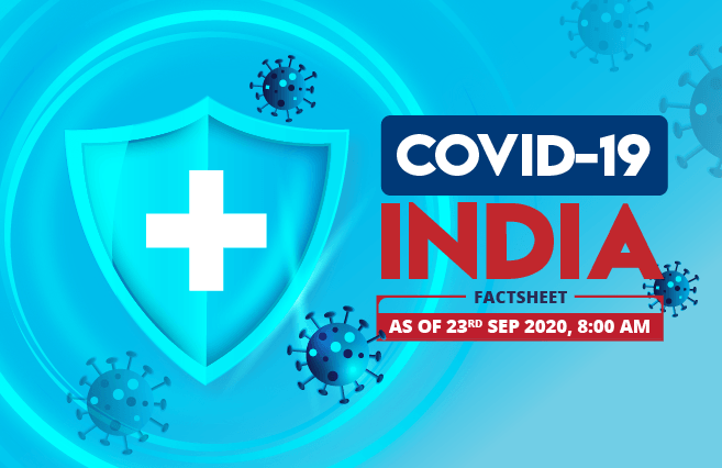 Banner of COVID-19 India Factsheet As on 23rd Sep 2020, 8:00 AM