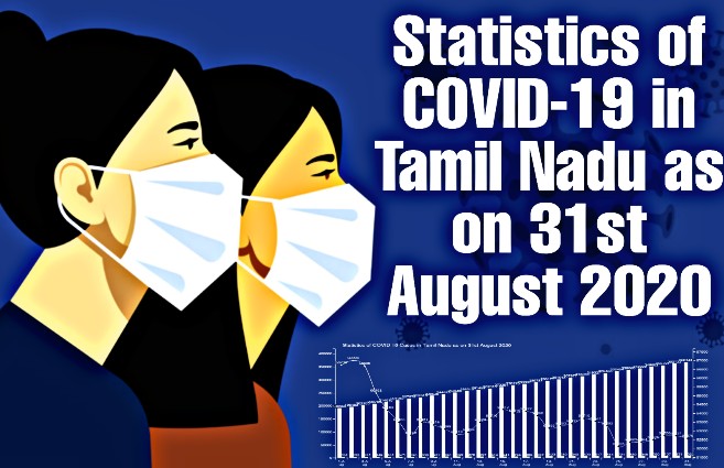 Banner of Statistics of COVID-19 Active, Recovery and Death Cases in Tamil Nadu as on 31st August 2020