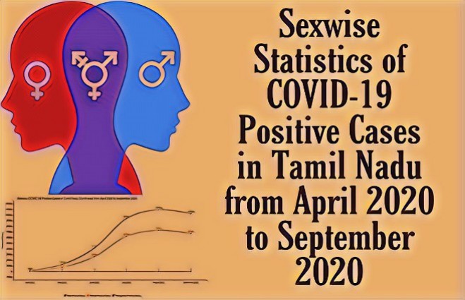 Banner of COVID-19 Positive Cases Month wise and Sex wise in Tamil Nadu from April 2020 to September 2020