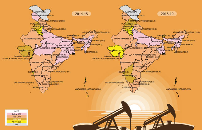 Banner of State/UT-wise Per Capita Consumption of Petroleum Products from 2014-15 to 2018-19