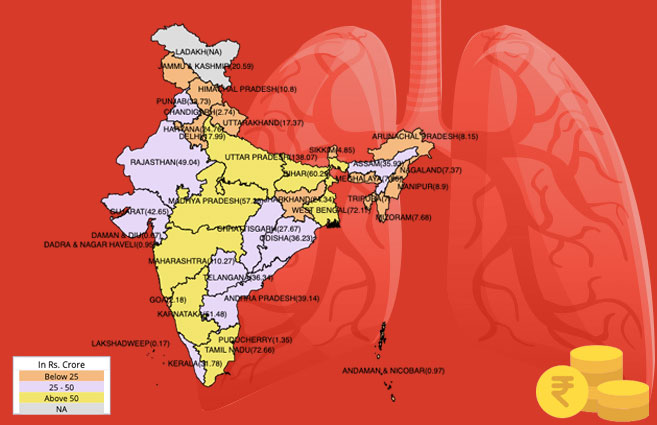 Banner of Allocation of Funds under Revised National TB Control Programme (RNTCP) during 2019-20
