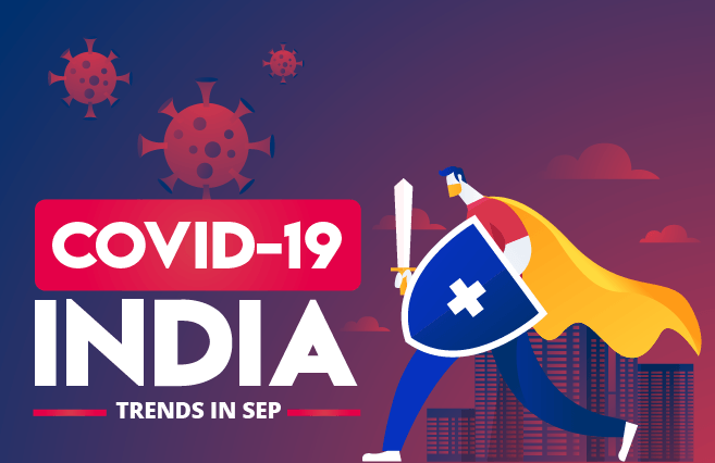 Banner of COVID-19 India Trends in September-2020