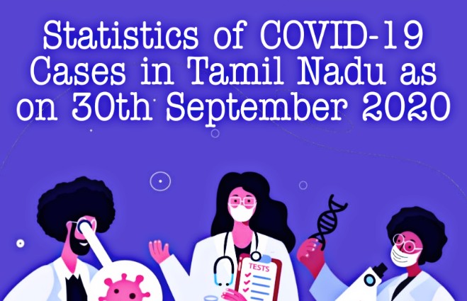 Banner of Statistics of COVID 19 Cases in Tamil Nadu as on 30th September 2020