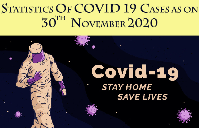 Banner of Statistics of COVID-19 in Tamil Nadu as on 30th November 2020