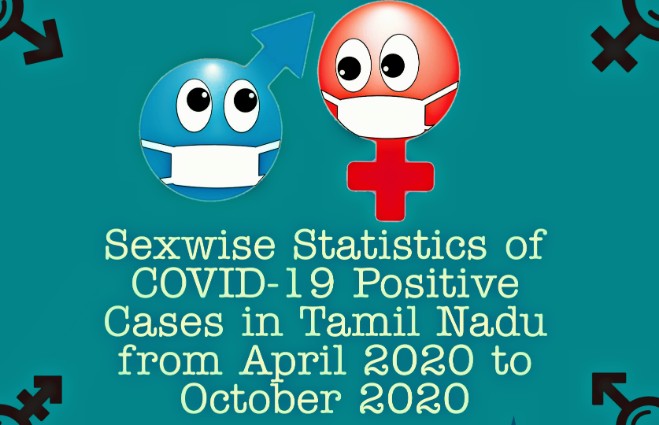 Banner of Sexwise COVID 19 Positive Cases in Tamil Nadu from April 2020 to October 2020
