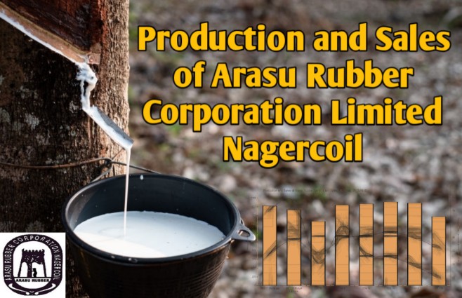 Banner of Production and Sales of Arasu Rubber Corporation Limited, Nagercoil as per Statistical Hand Book 2019
