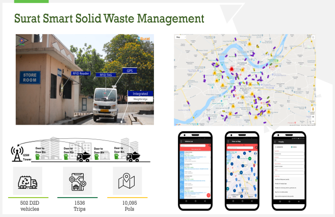 Banner of Surat: Smart Solid Waste Management System