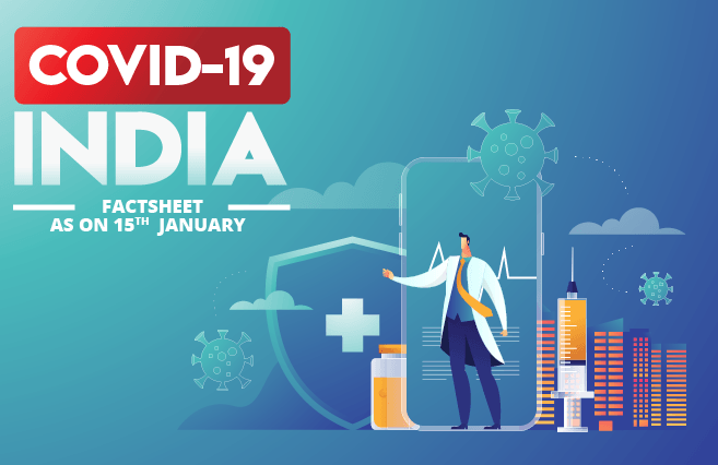 Banner of COVID-19 India Factsheet as on January 15th 2021