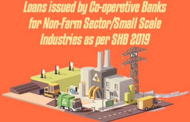 Banner of Loans issued by Co-Operative Banks for Non-Farm Sectors/Small Scale Industries as per SHB 2019