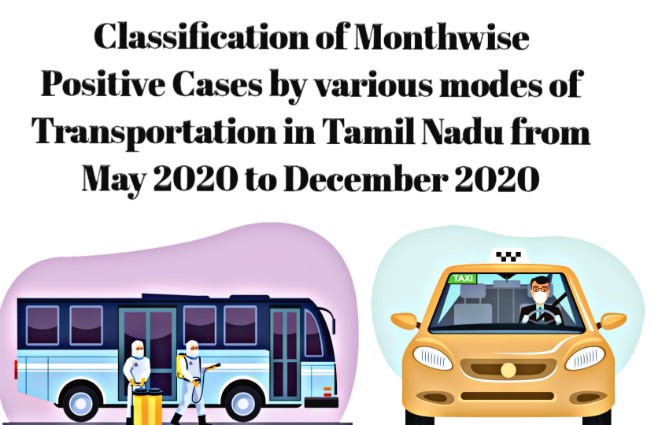 Banner of Classification of Month wise Positive Cases by various modes of Transportation in Tamil Nadu from May 2020 to December 2020