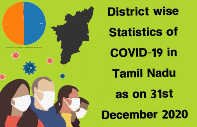 Banner of District-wise Statistics of COVID 19 in Tamil Nadu as on 31st December 2020