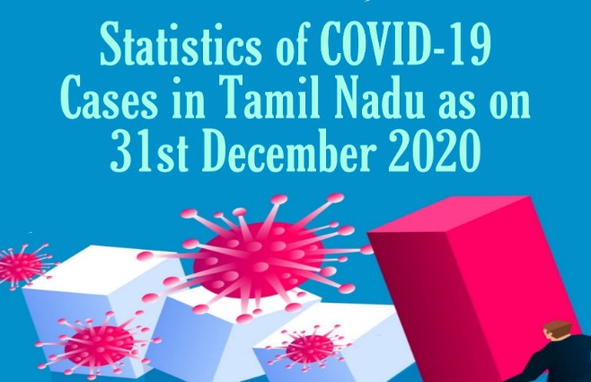 Banner of Statistics of COVID 19 Cases in Tamil Nadu as on 31st December 2020