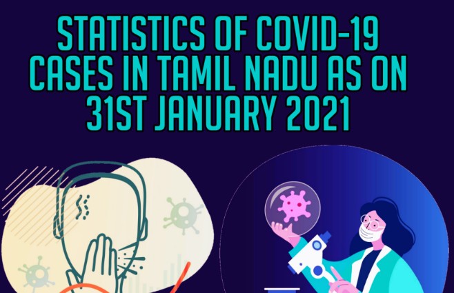 Banner of Statistics of COVID 19 Cases in Tamil Nadu as on 31st January 2021